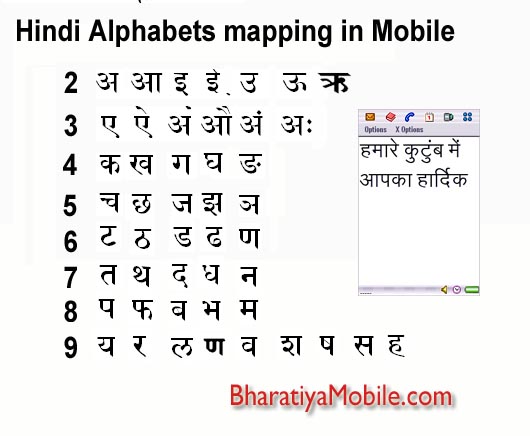 Hindi Characters Mapping on Mobile